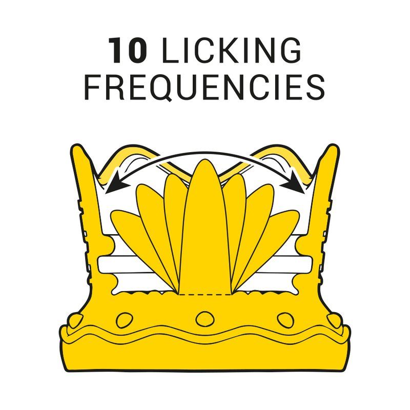 Intense Estimulador Clitoris 10 Modos De Succión Y Licking Azul